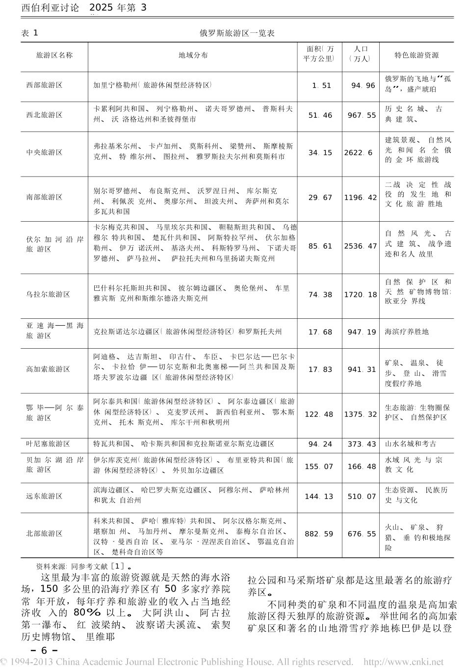 俄罗斯旅游市场开发现状及发展趋势_第2页
