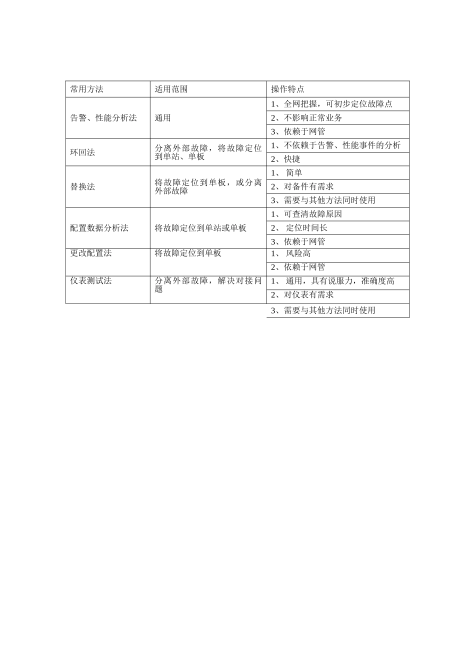 保养及维护措施_第2页