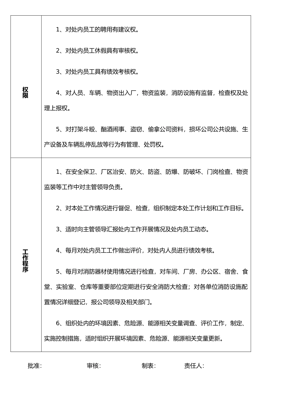 保卫科岗位说明书_第3页