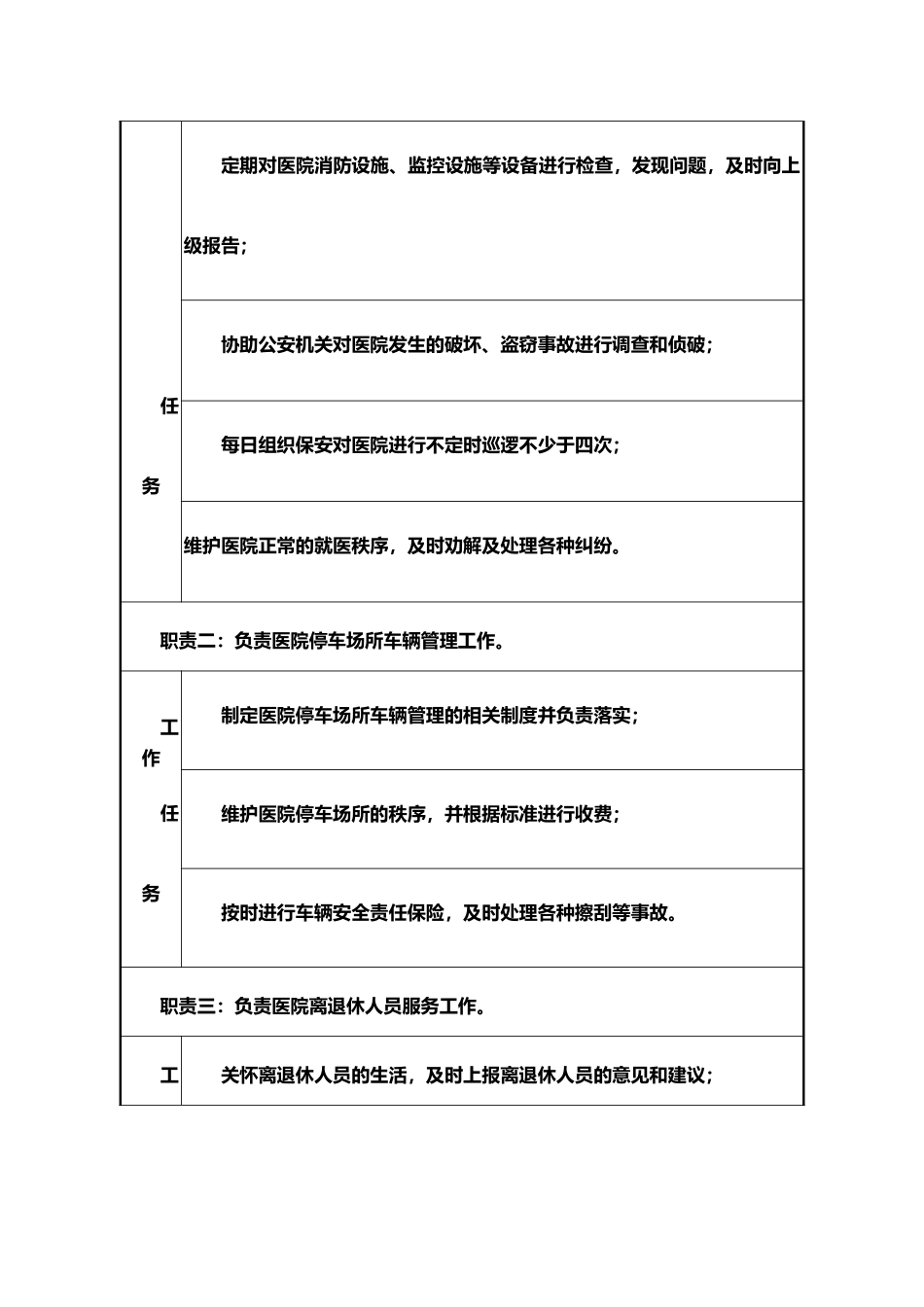 保卫科科长岗位说明书_第3页