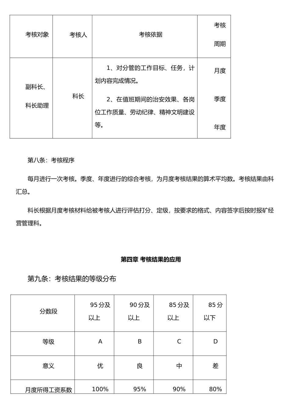 保卫科管理人员绩效考核办法_第2页