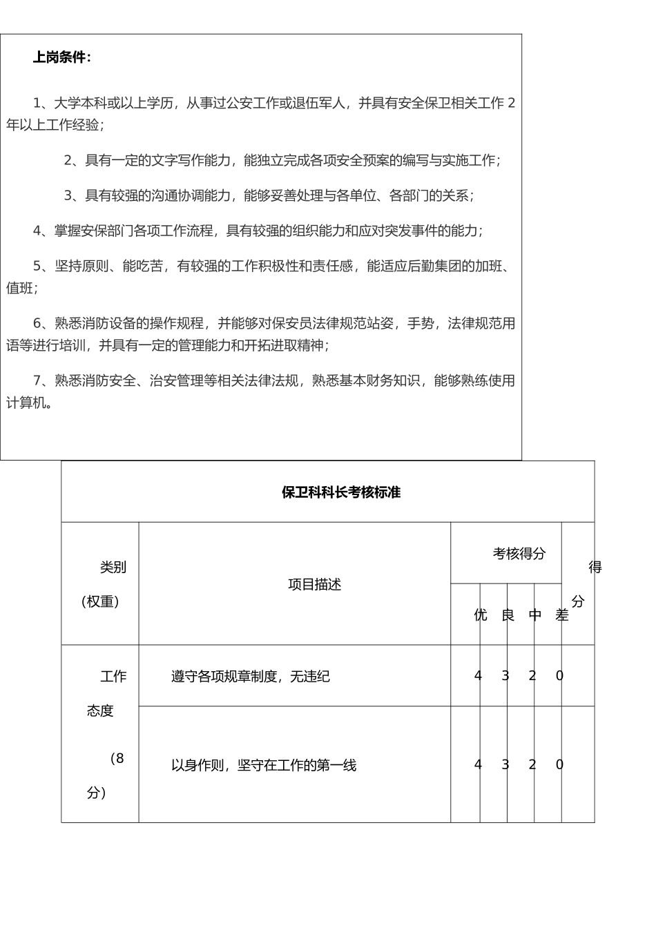 保卫科长岗位说明书_第3页