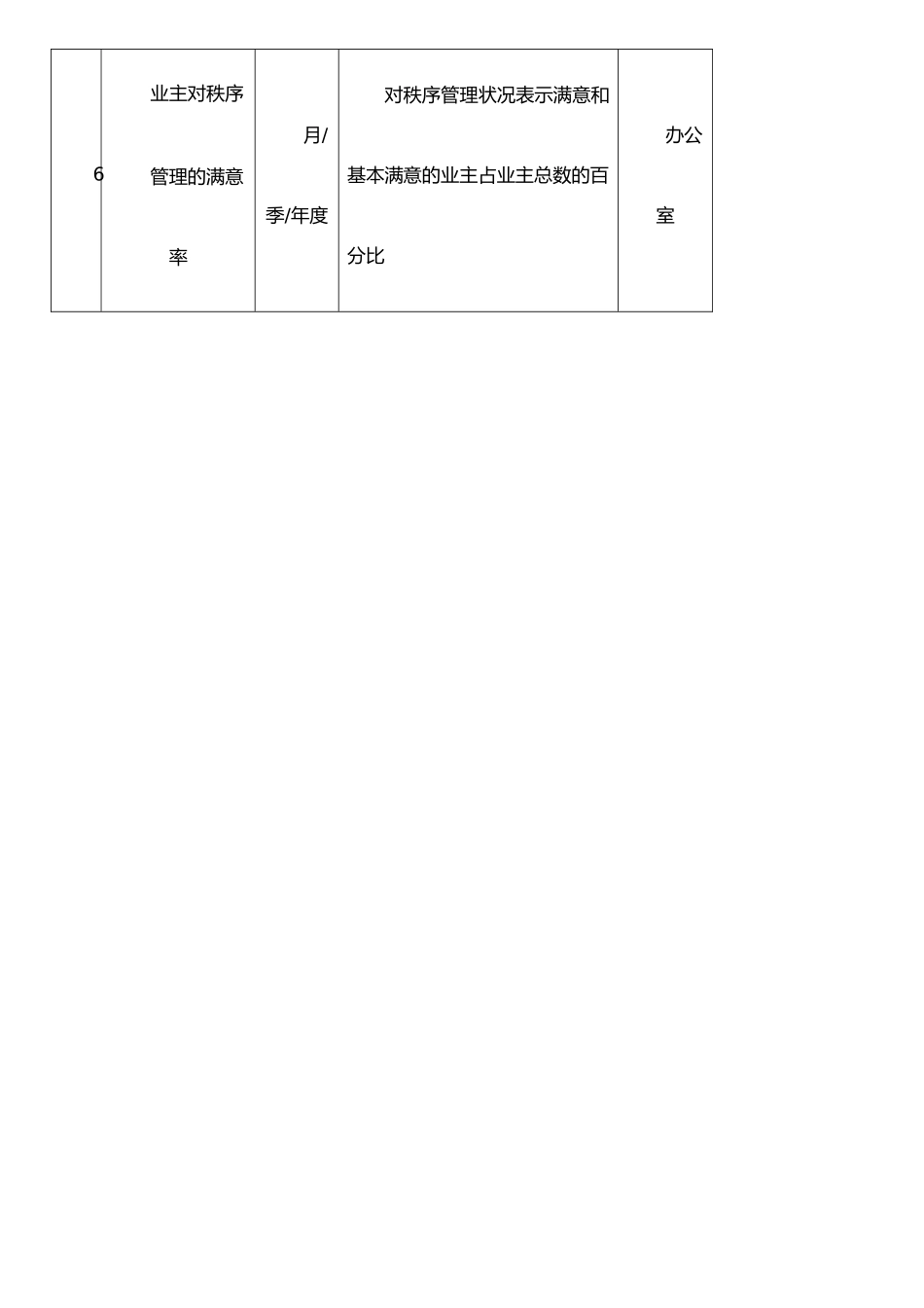 保卫部关键绩效考核指标_第2页