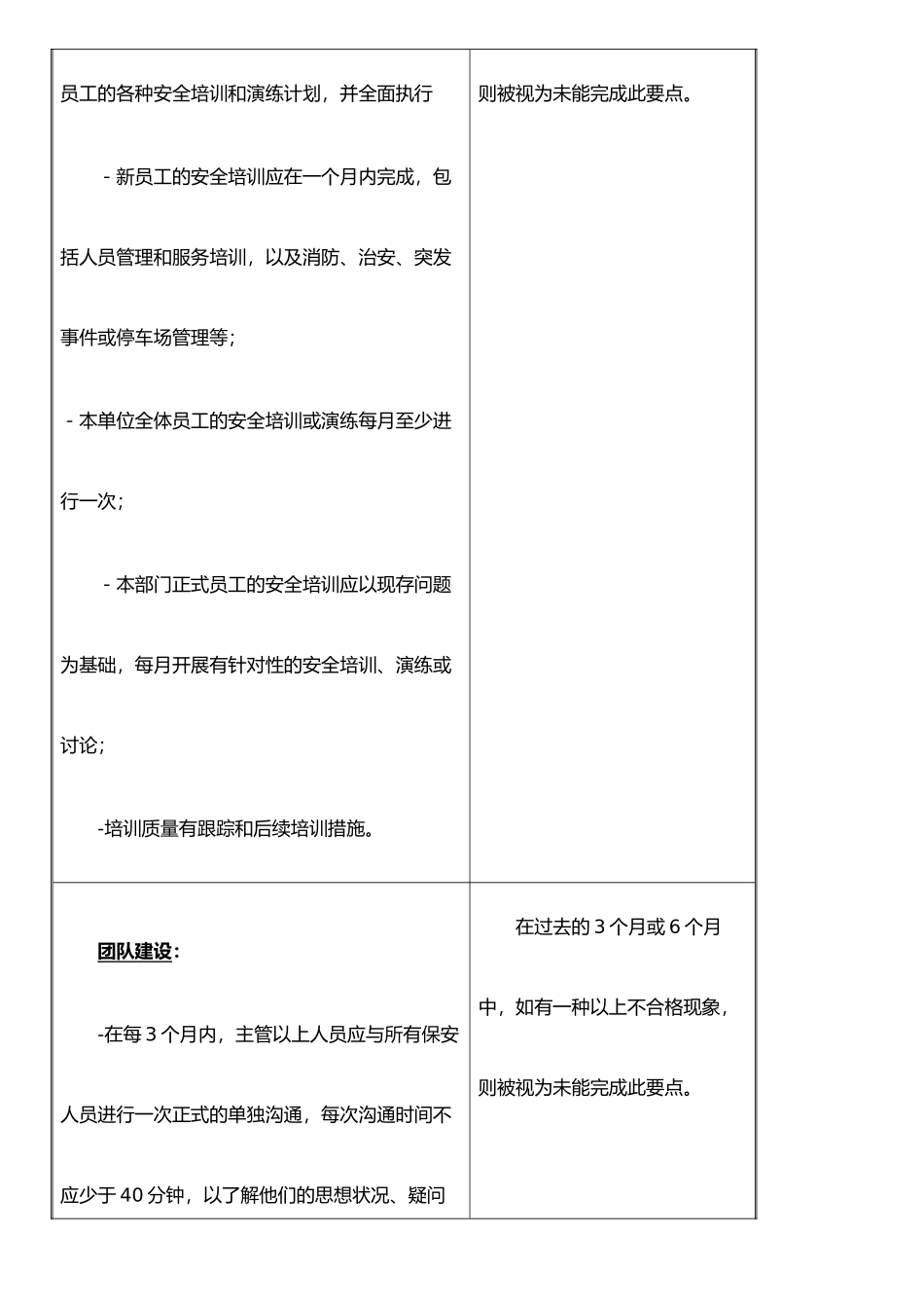 保安主管和经理经绩效考核参照要点_第2页