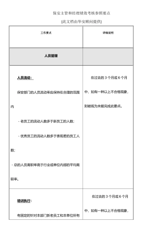 保安主管和经理经绩效考核参照要点