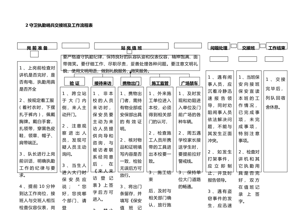 保安人员日常服务流程表_第3页