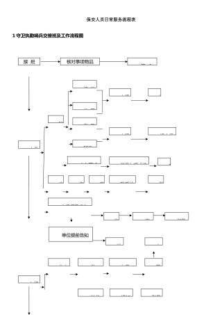 保安人员日常服务流程表