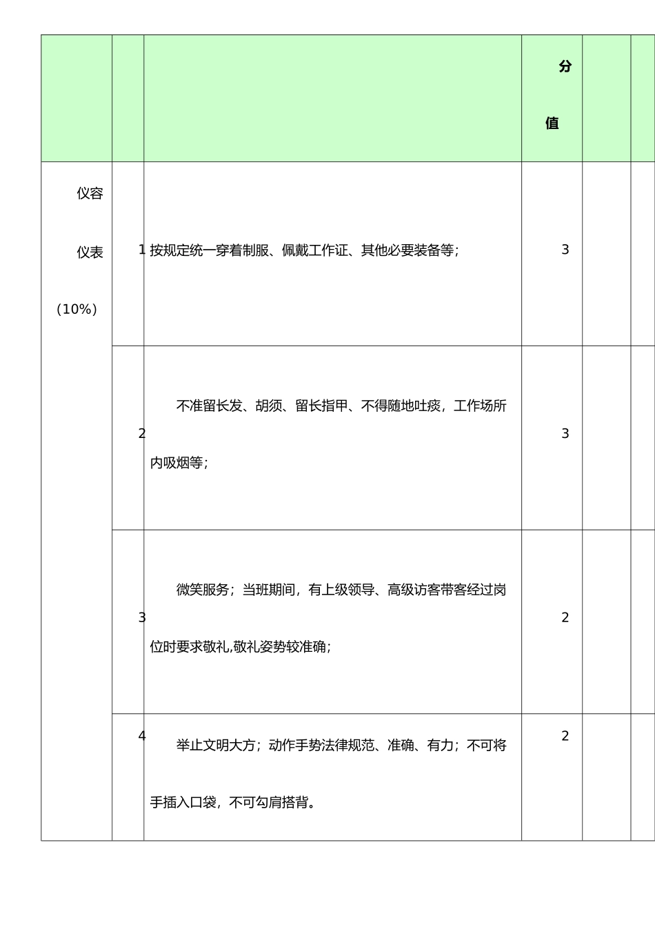 保安人员绩效考核细则)_第3页