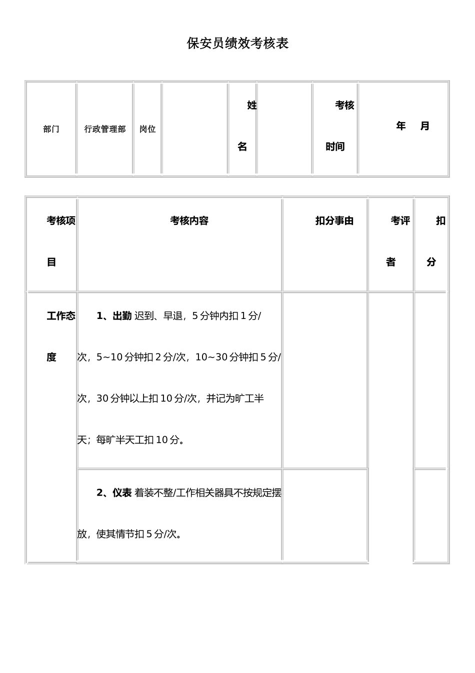 保安人员绩效考核表_第1页