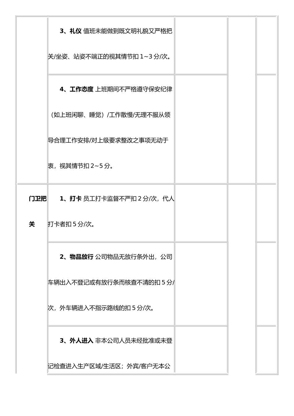 保安人员绩效考核表_第2页