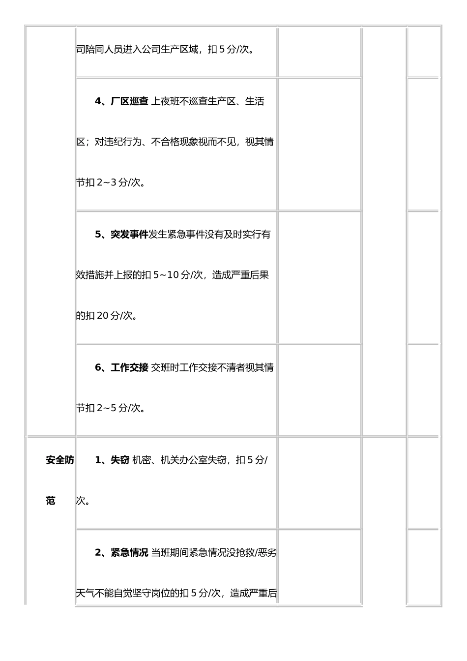 保安人员绩效考核表_第3页