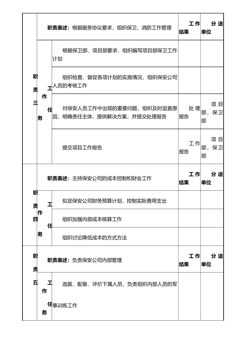 保安公司经理岗位说明书_第2页
