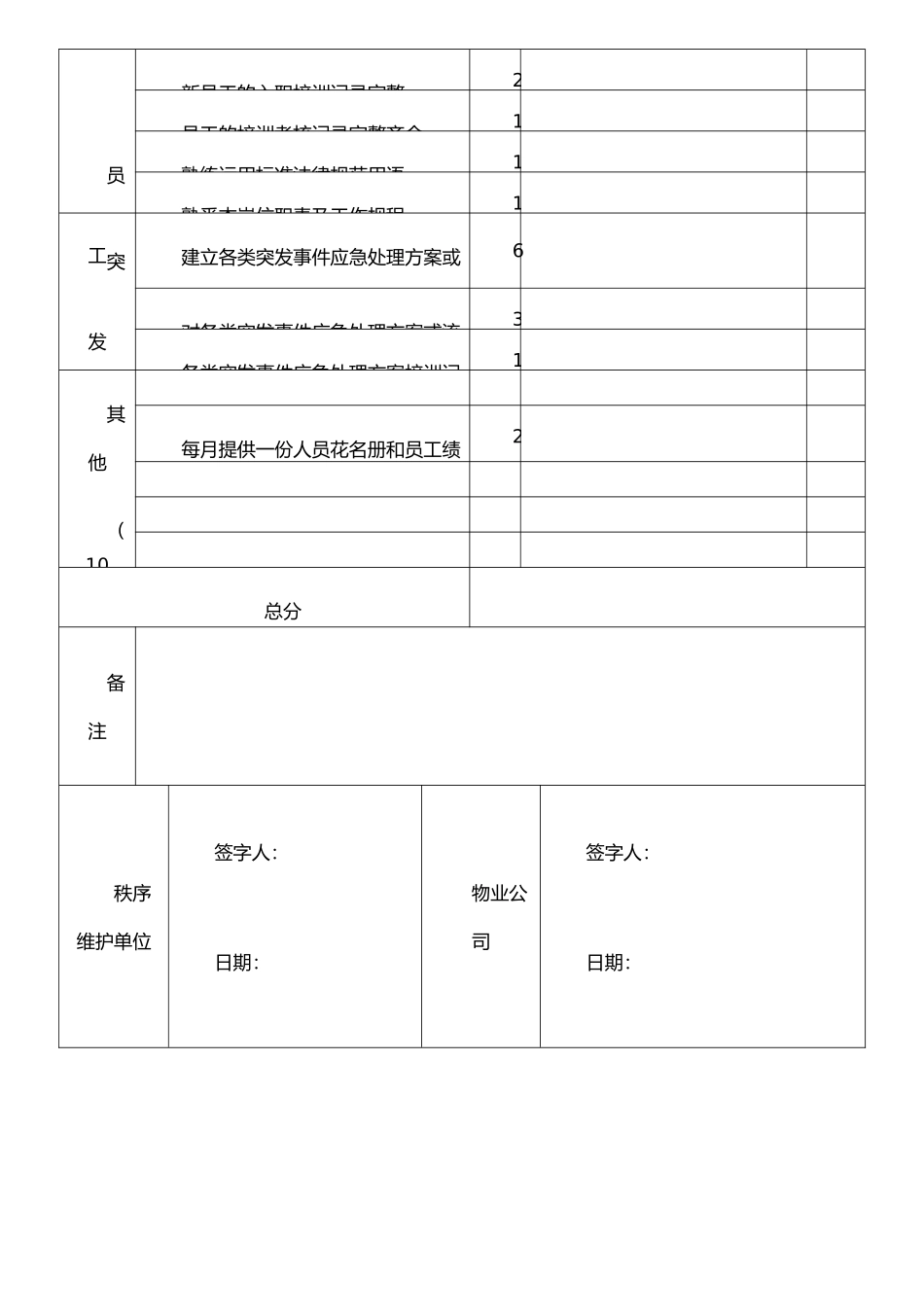 保安公司考核记录表·附件_第3页