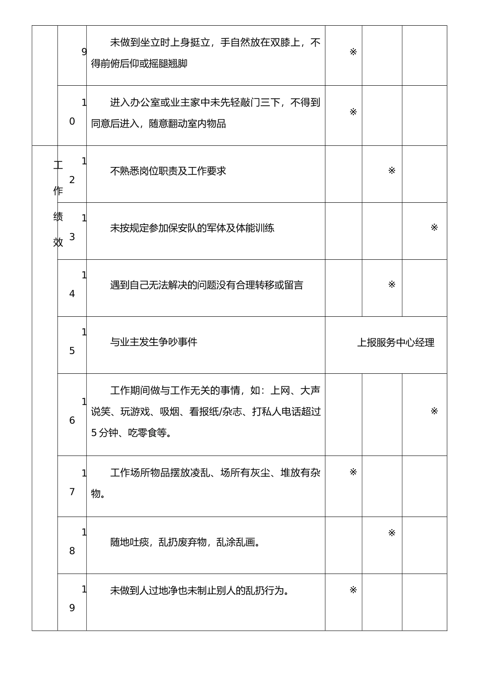 保安员品质检查标准_第2页