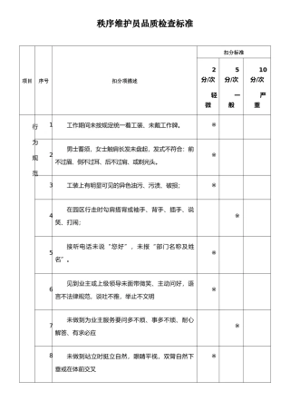 保安员品质检查标准