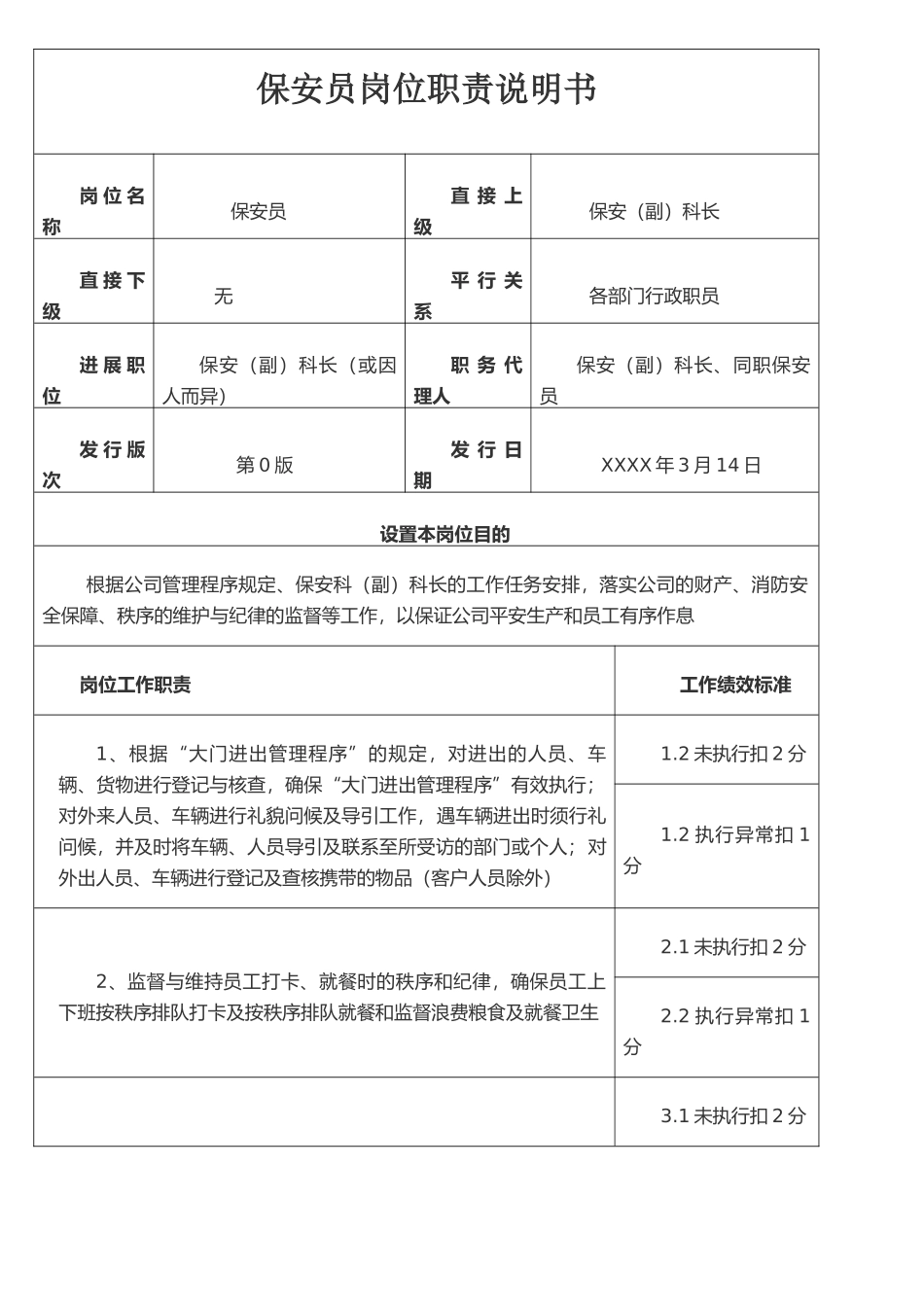 保安员岗位职责说明书和保安员工作分派细则_第1页