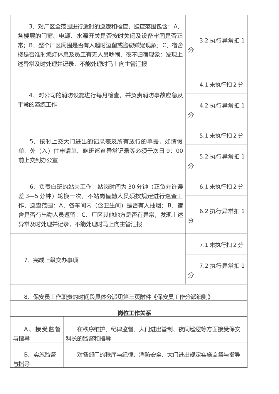 保安员岗位职责说明书和保安员工作分派细则_第2页