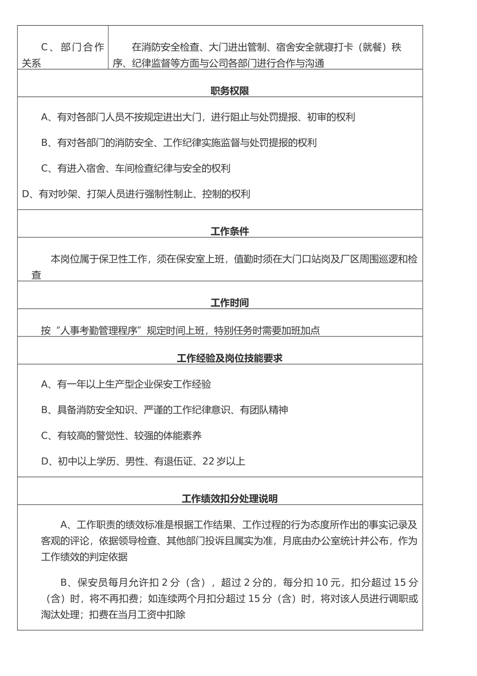 保安员岗位职责说明书和保安员工作分派细则_第3页