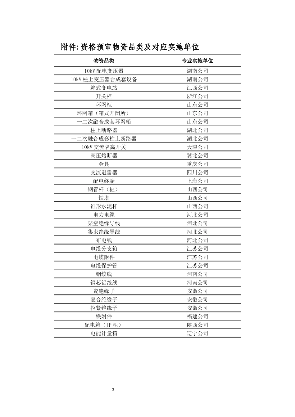 国家电网有限公司2026年配网物资招标联合资格预审提示_第3页