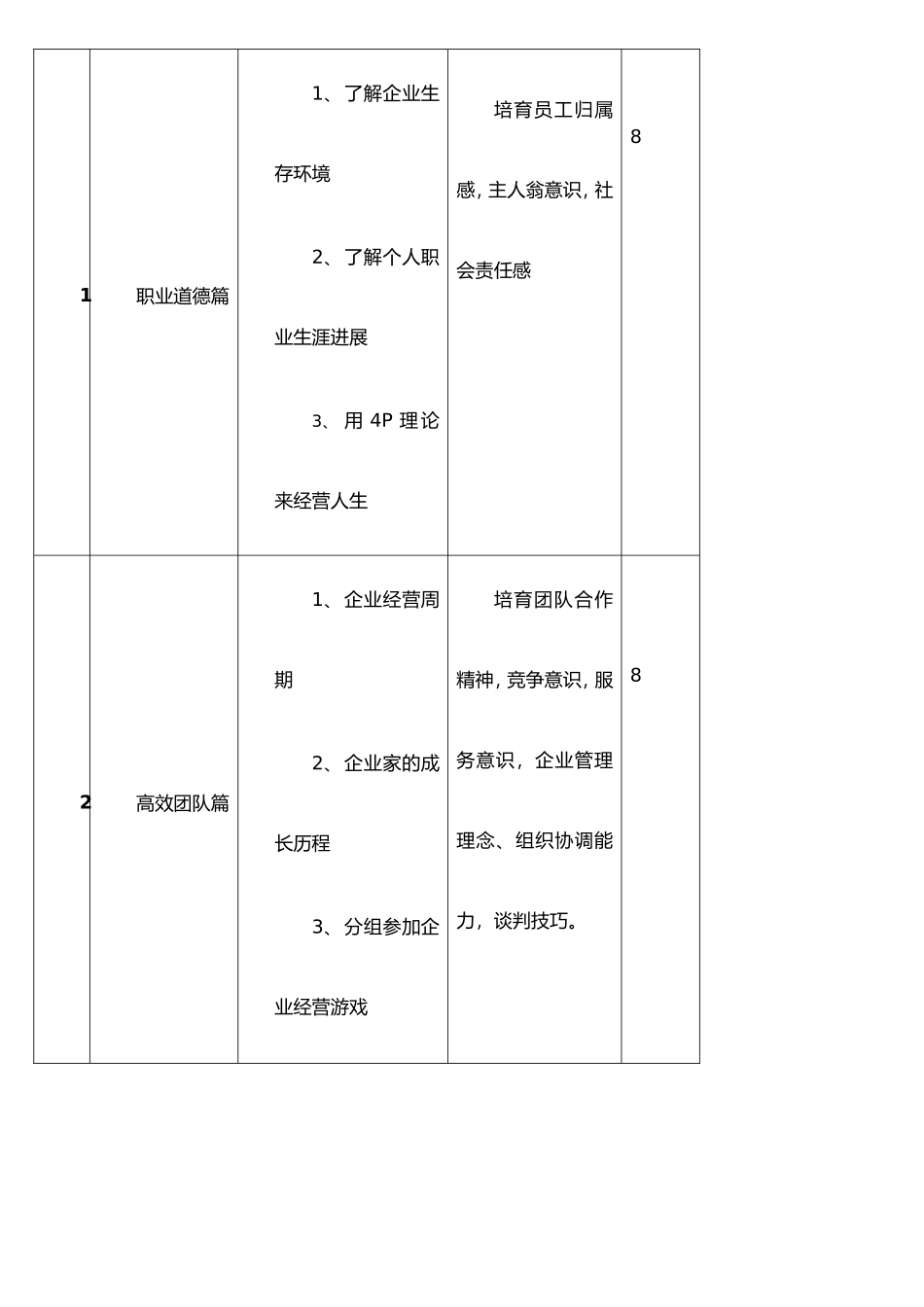 保安公司培训计划_第2页