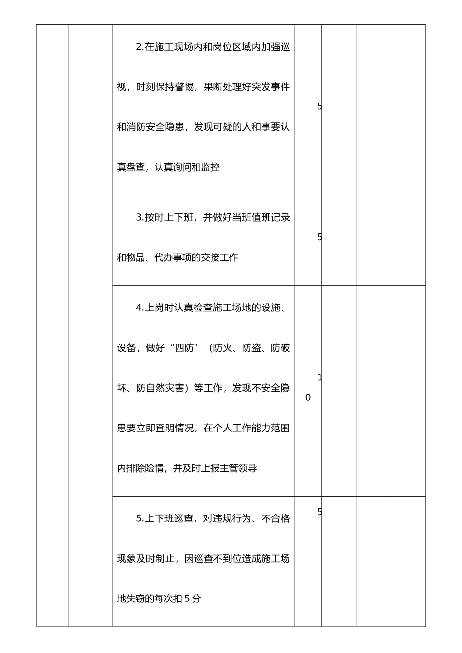 保安季度绩效考核表_第2页