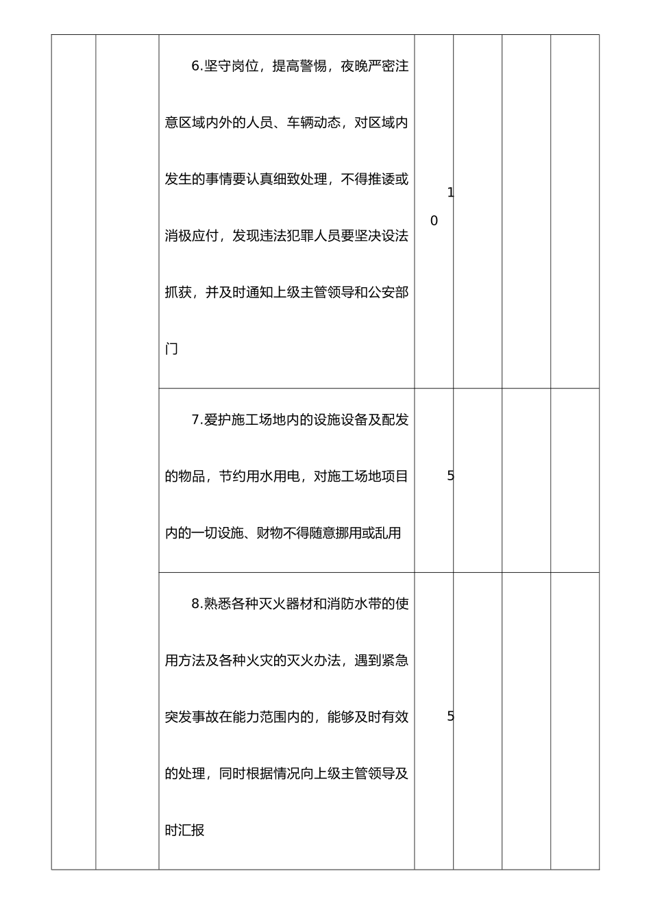 保安季度绩效考核表_第3页