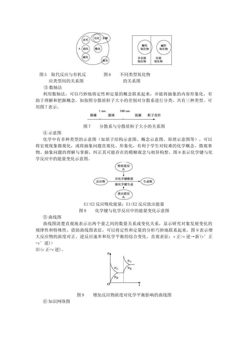 高三化学 化学教学内容常用的图式教学素材_第2页