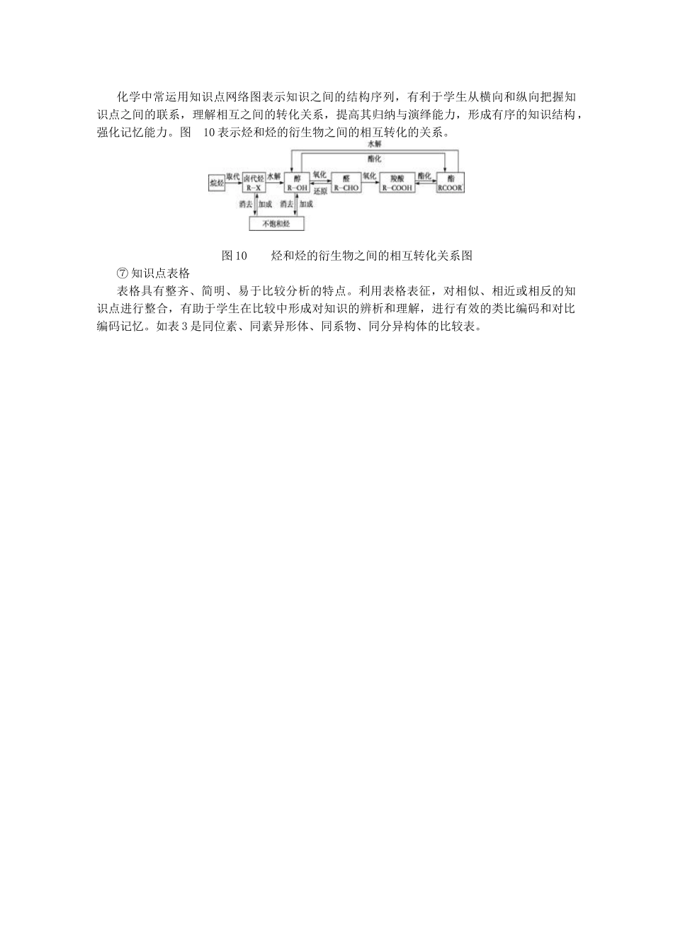 高三化学 化学教学内容常用的图式教学素材_第3页