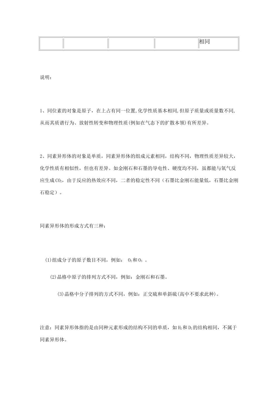 高三化学 同位素、同素异形体、同系物和同分异构体的概念辩析教学素材_第2页