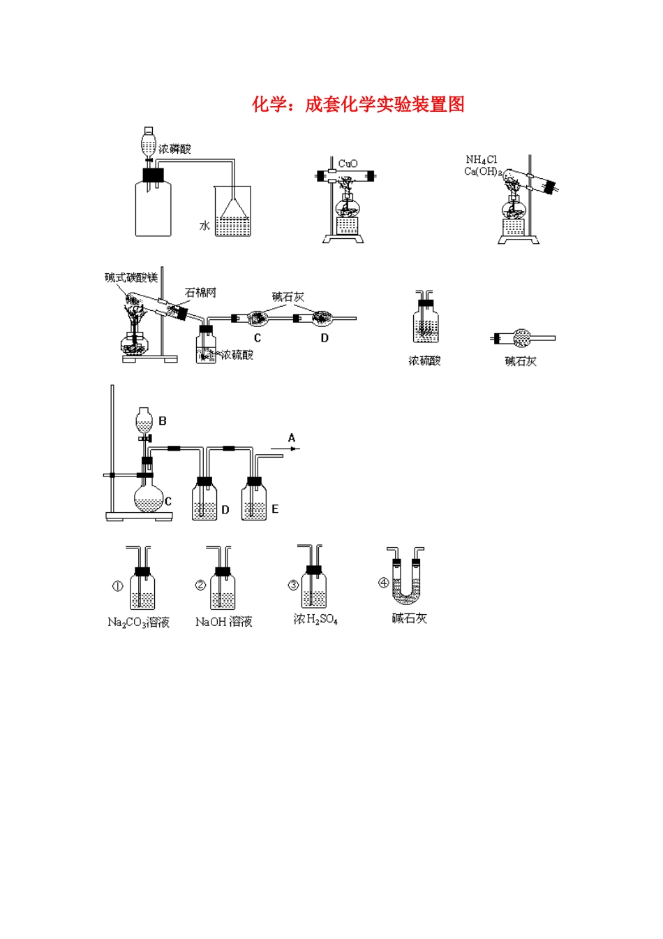 高三化学成套化学实验装置图素材全国通用_第1页