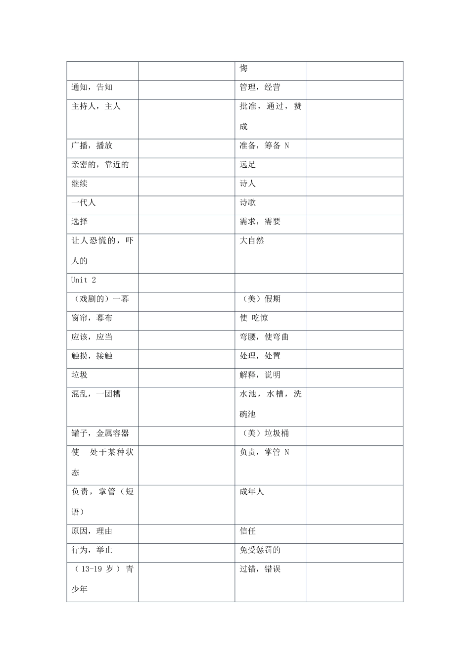 高一英语 模块（一）词汇 牛津版必修1_第2页
