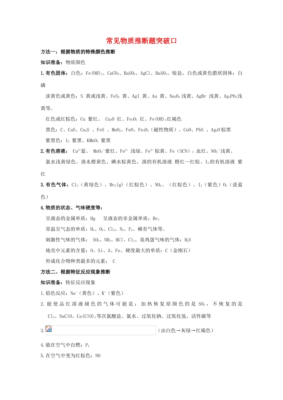 高三化学强档 常见物质推断题突破口 新人教版_第1页