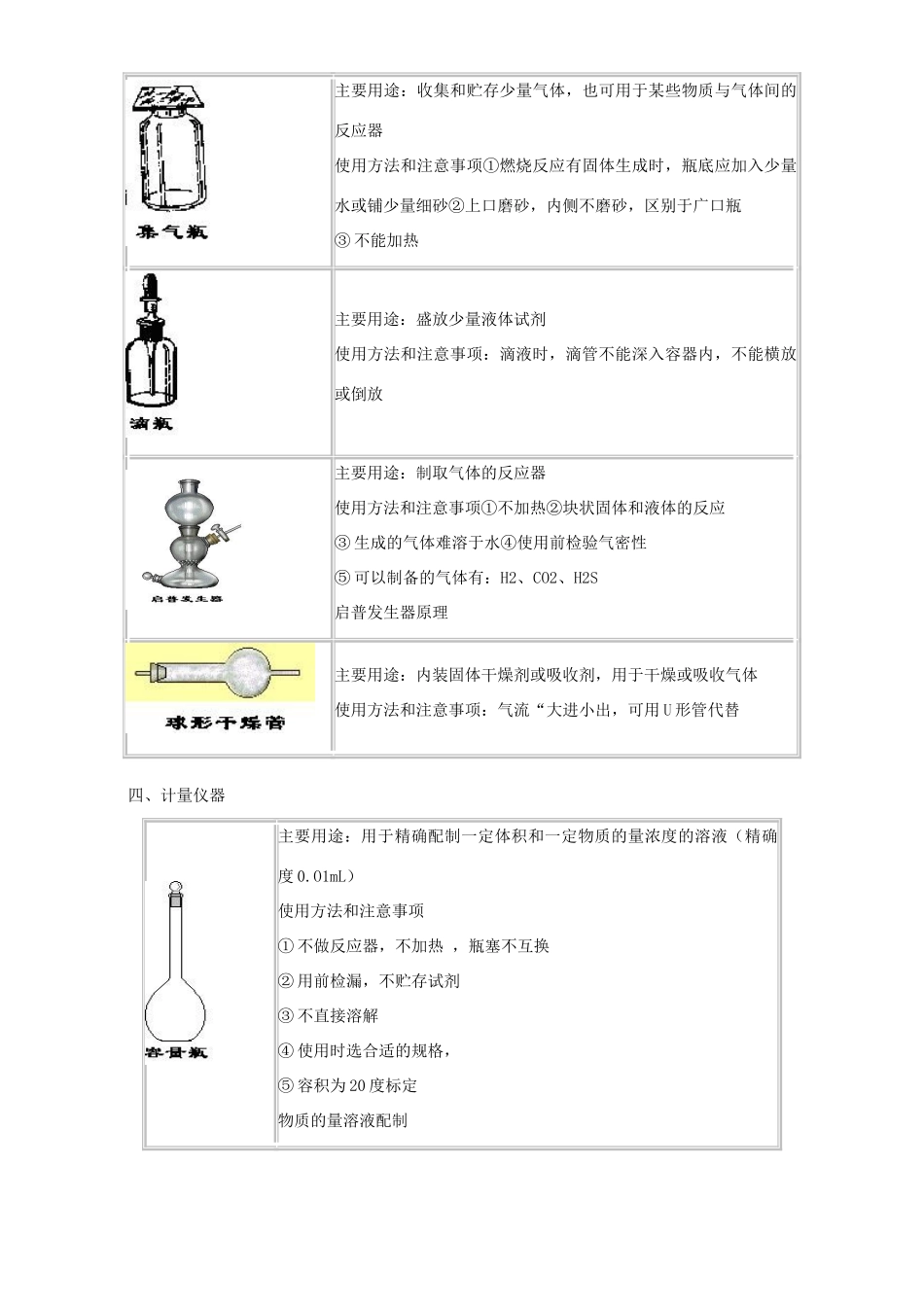 高三化学一轮复习 化学实验基本操作与探究实验教学案-人教版高三全册化学教学案_第3页