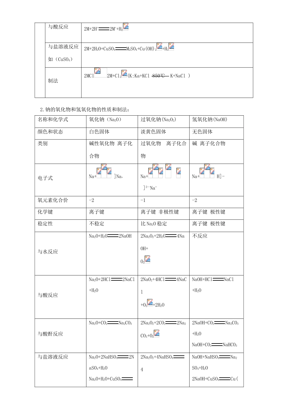 高三化学一轮复习 碱金属教学案-人教版高三全册化学教学案_第2页