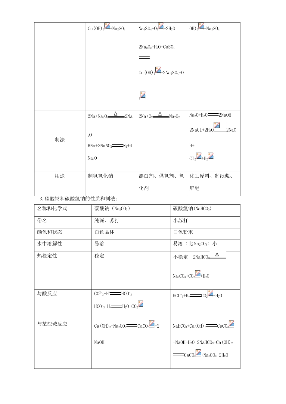 高三化学一轮复习 碱金属教学案-人教版高三全册化学教学案_第3页