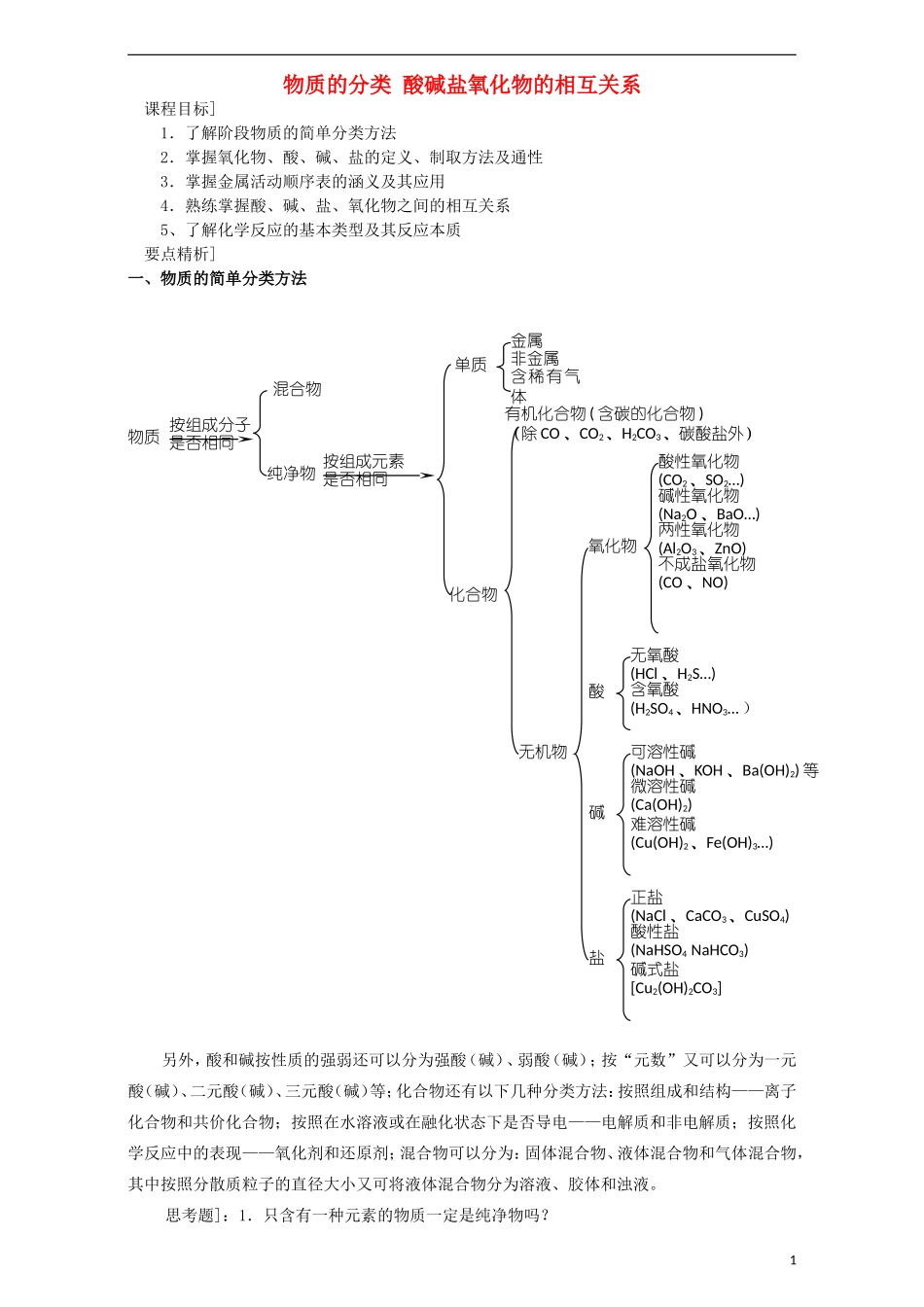 高三化学一轮复习 物质的分类 酸碱盐氧化物的相互关系教学案-人教版高三全册化学教学案_第1页