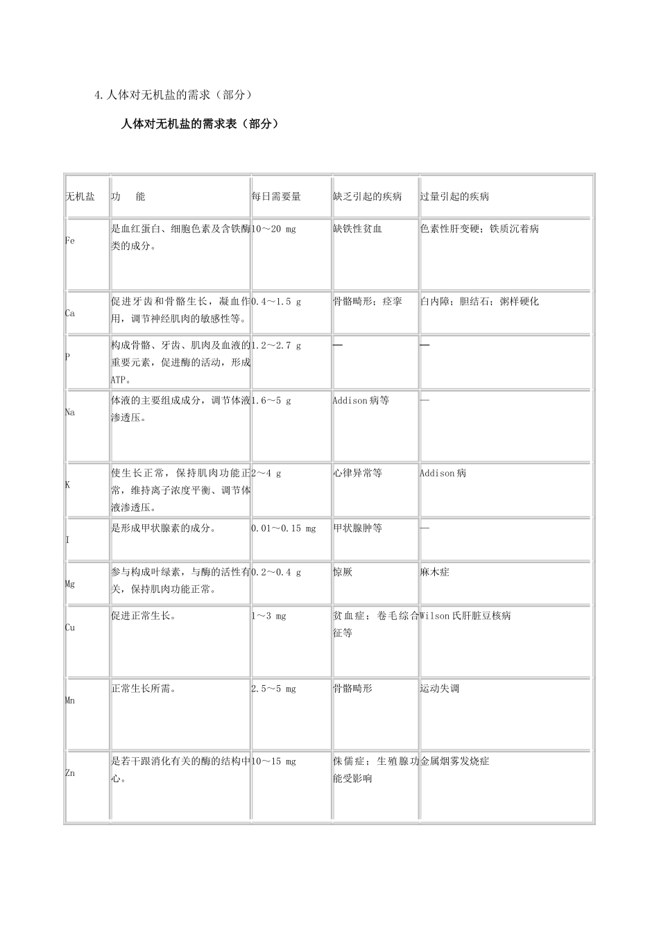 高一生物 2.5《细胞中的无机物》素材 新人教版必修1_第3页