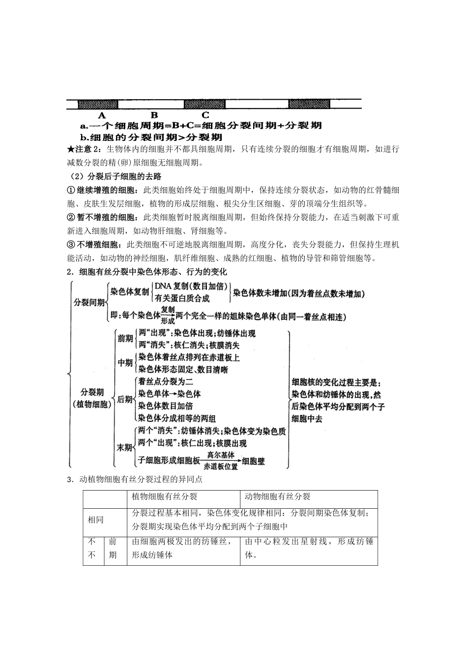 高一生物 5.1《细胞增殖》素材（2）（苏教版必修1）_第2页