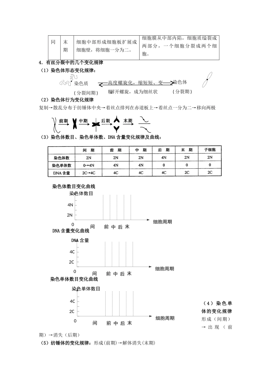 高一生物 5.1《细胞增殖》素材（2）（苏教版必修1）_第3页