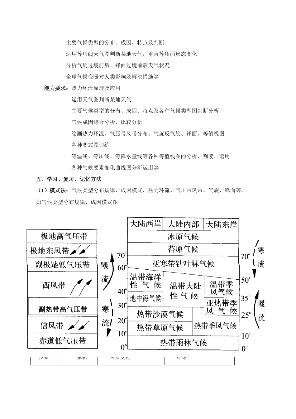 高三地理“大气”单元复习资料_第3页