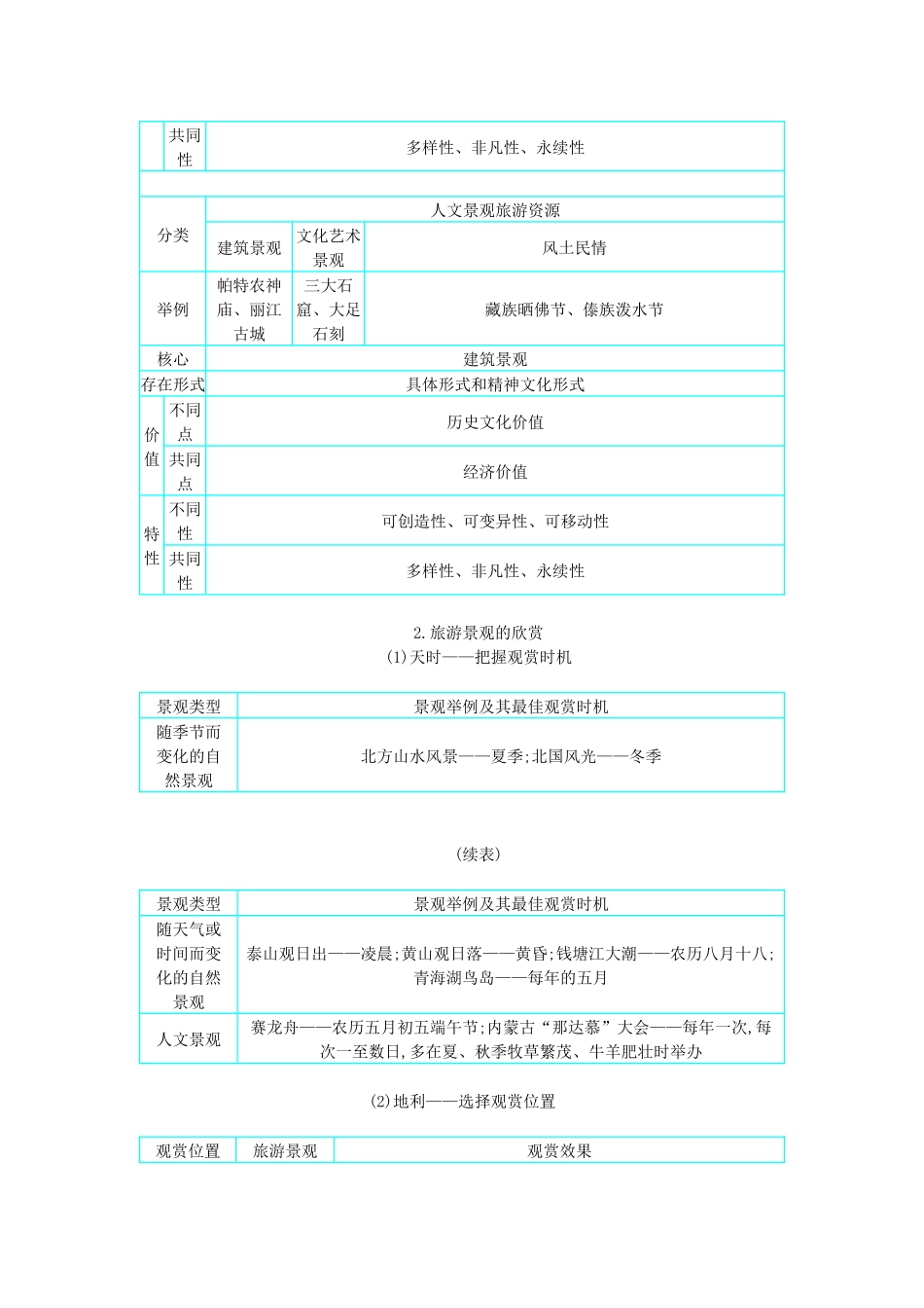 高三地理二轮复习 选修3 旅游地理学案-人教版高三选修3地理学案_第2页