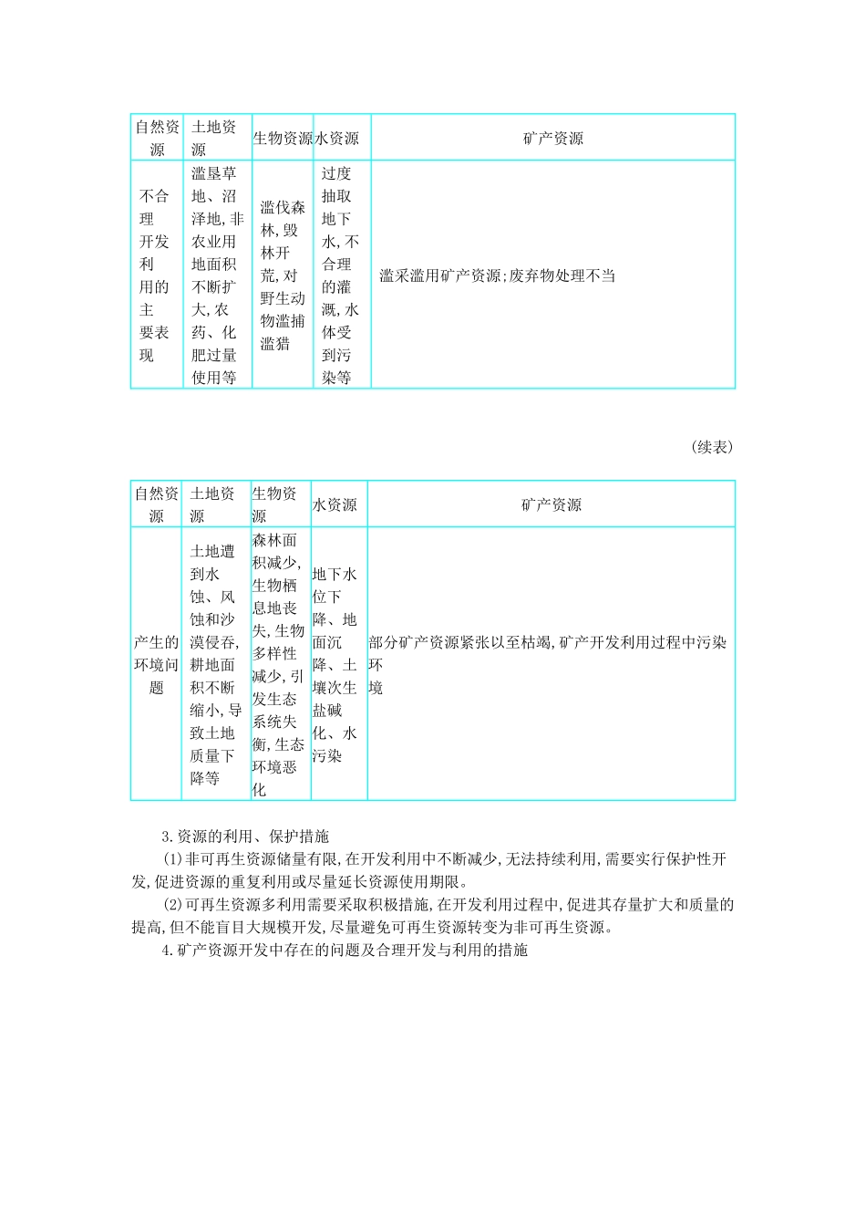 高三地理二轮复习 选修6 环境保护学案-人教版高三选修6地理学案_第2页