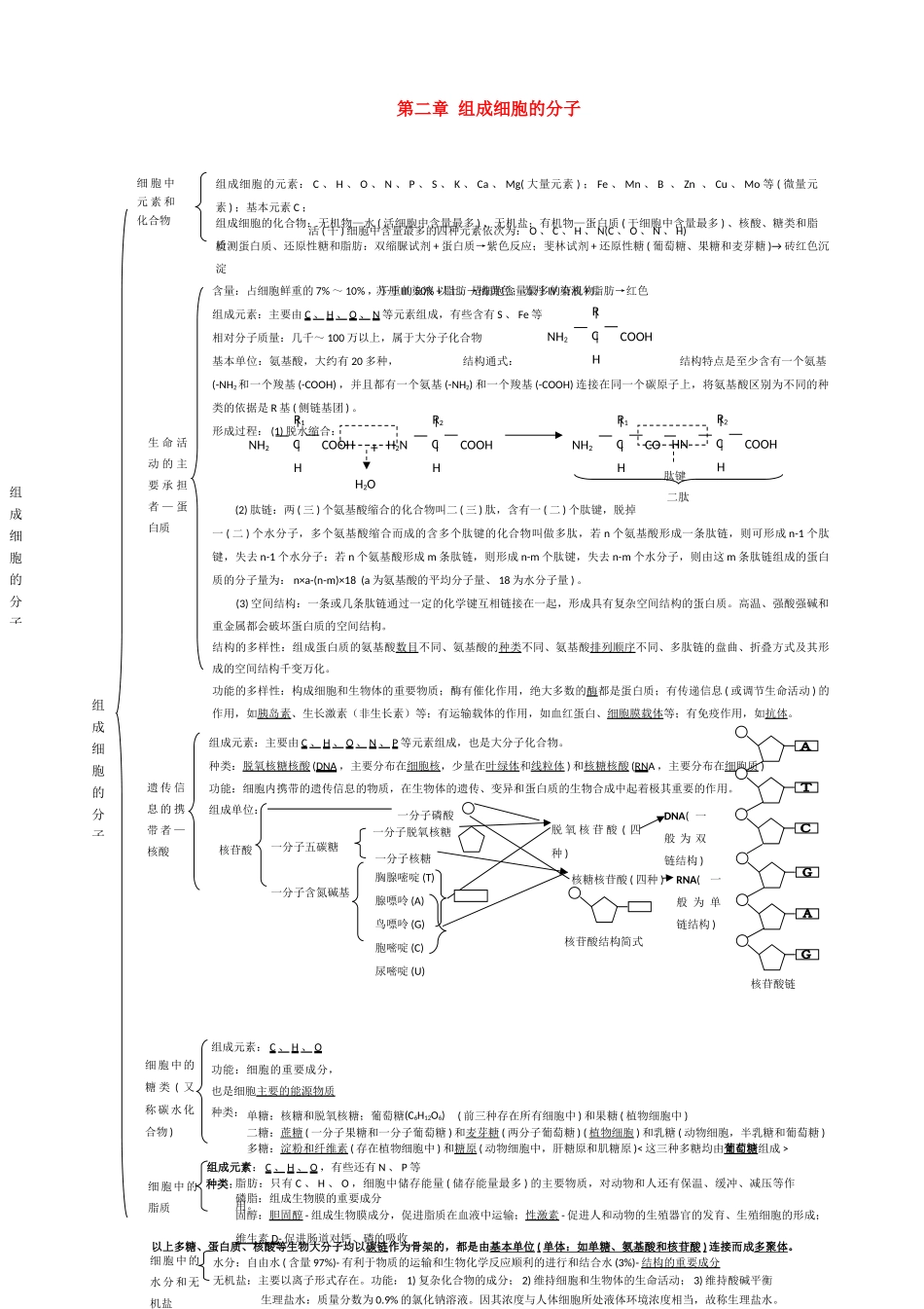 高一生物 第2章《组成细胞的分子》素材（1）（新人教版必修1）_第1页