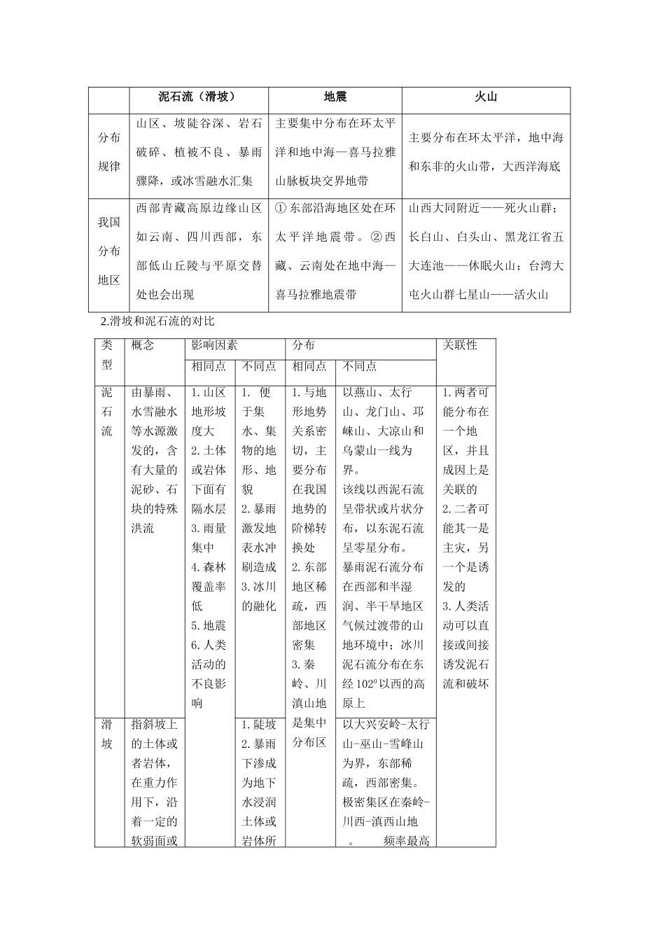 高三地理一轮复习 自然灾害与防治学案  湘教版选修5_第3页