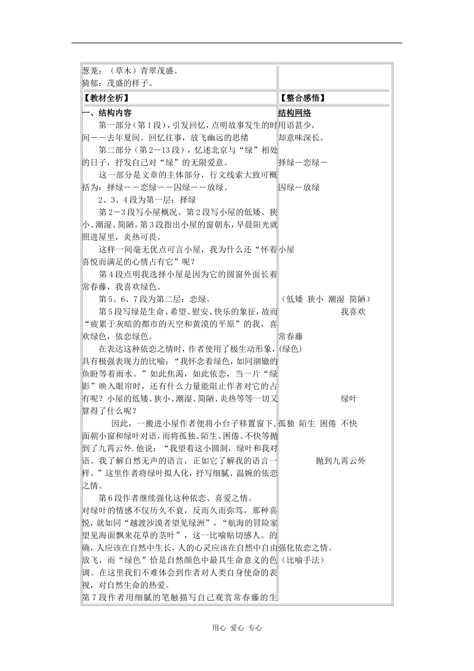 高一语文：1.3《囚绿记》学案旧人教版_第2页