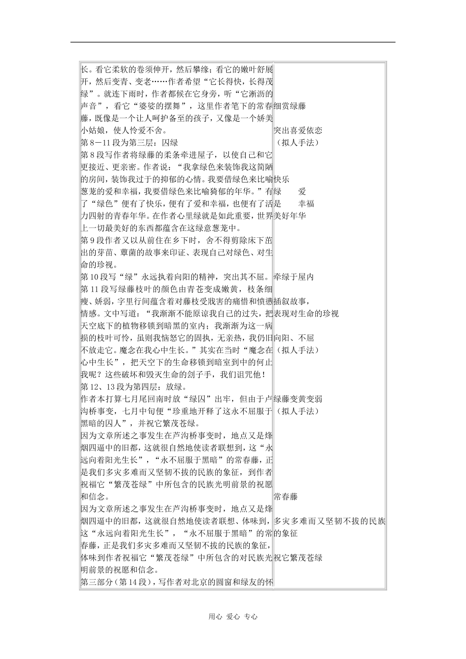 高一语文：1.3《囚绿记》学案旧人教版_第3页