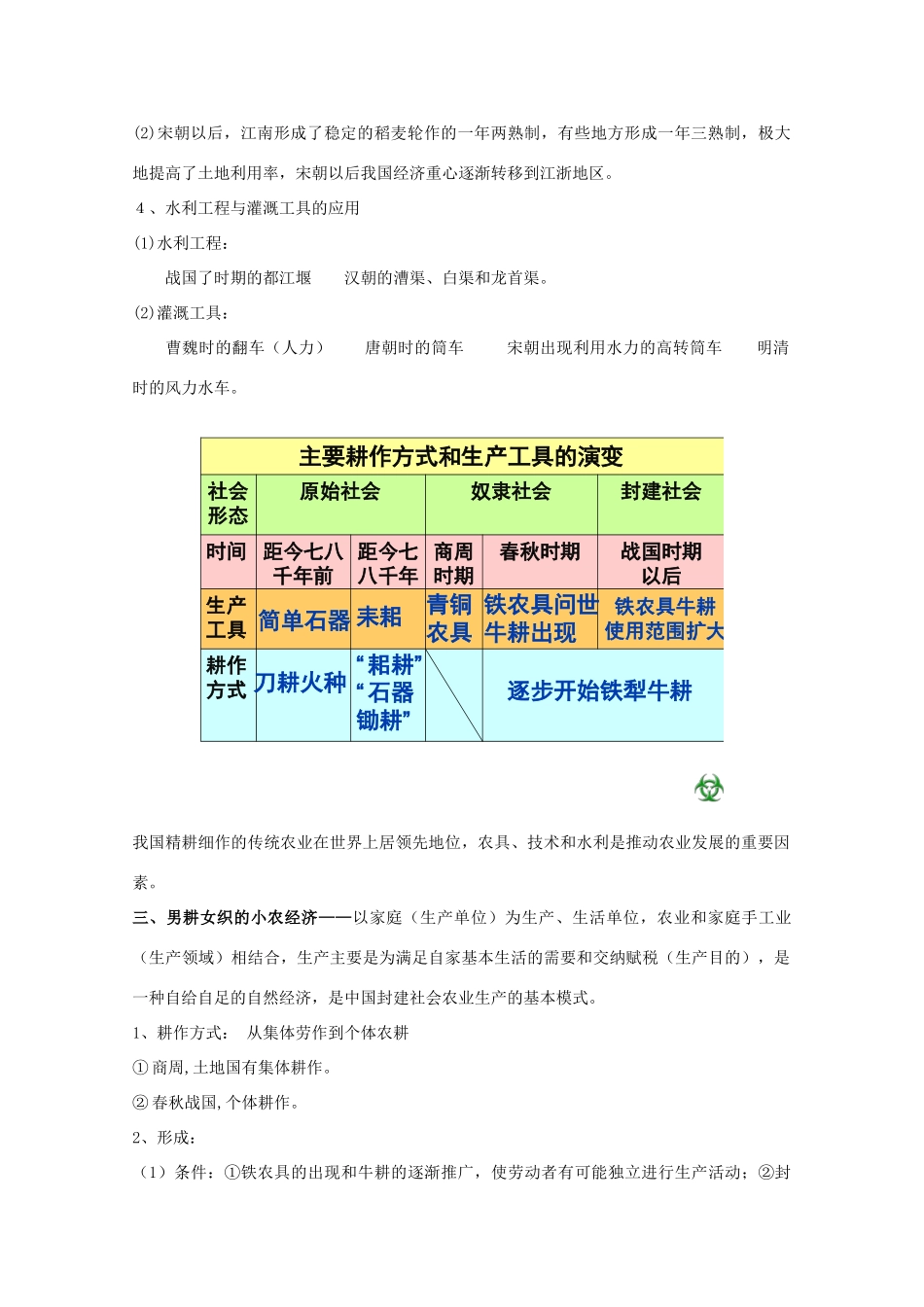 高三历史 发达的古代农业素材 新人教版_第2页