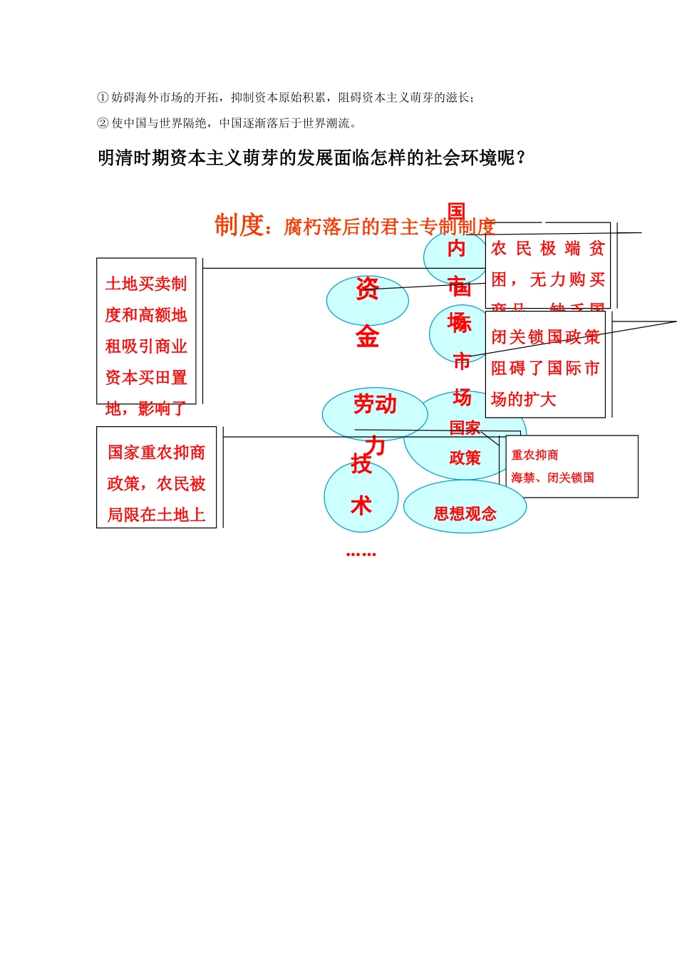 高三历史 古代的经济政策素材 新人教版_第3页