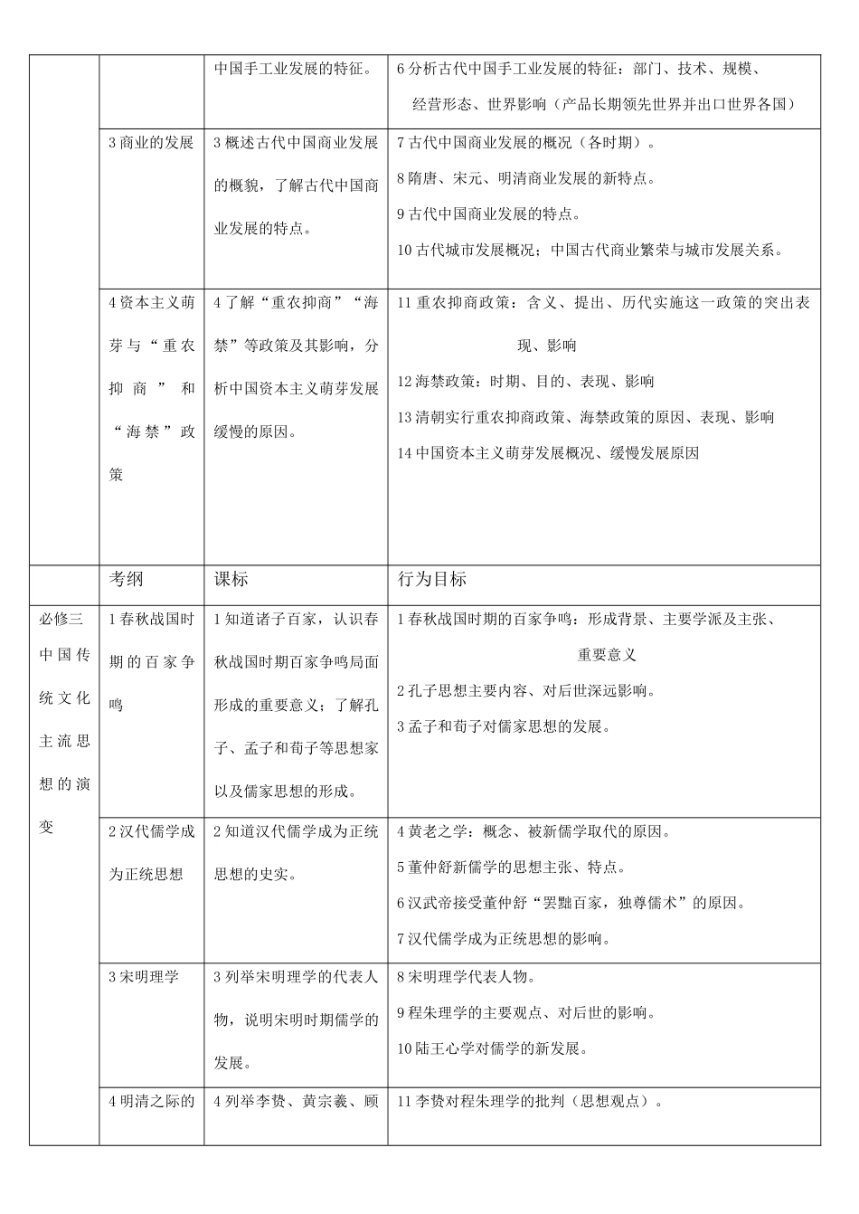 高三历史 专题复习2010素材 岳麓版_第2页