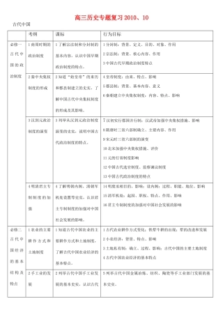 高三历史 专题复习2010素材 岳麓版